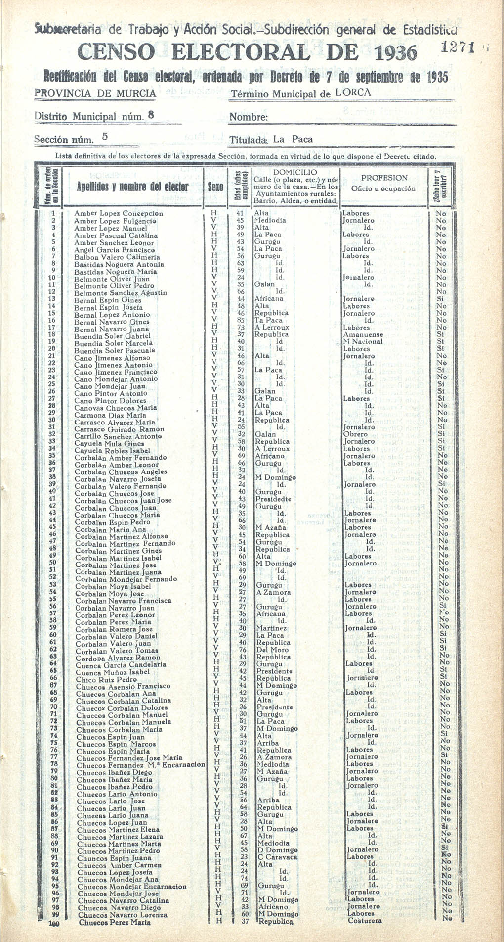 Censo La Paca 1936. Amber-Chuecos