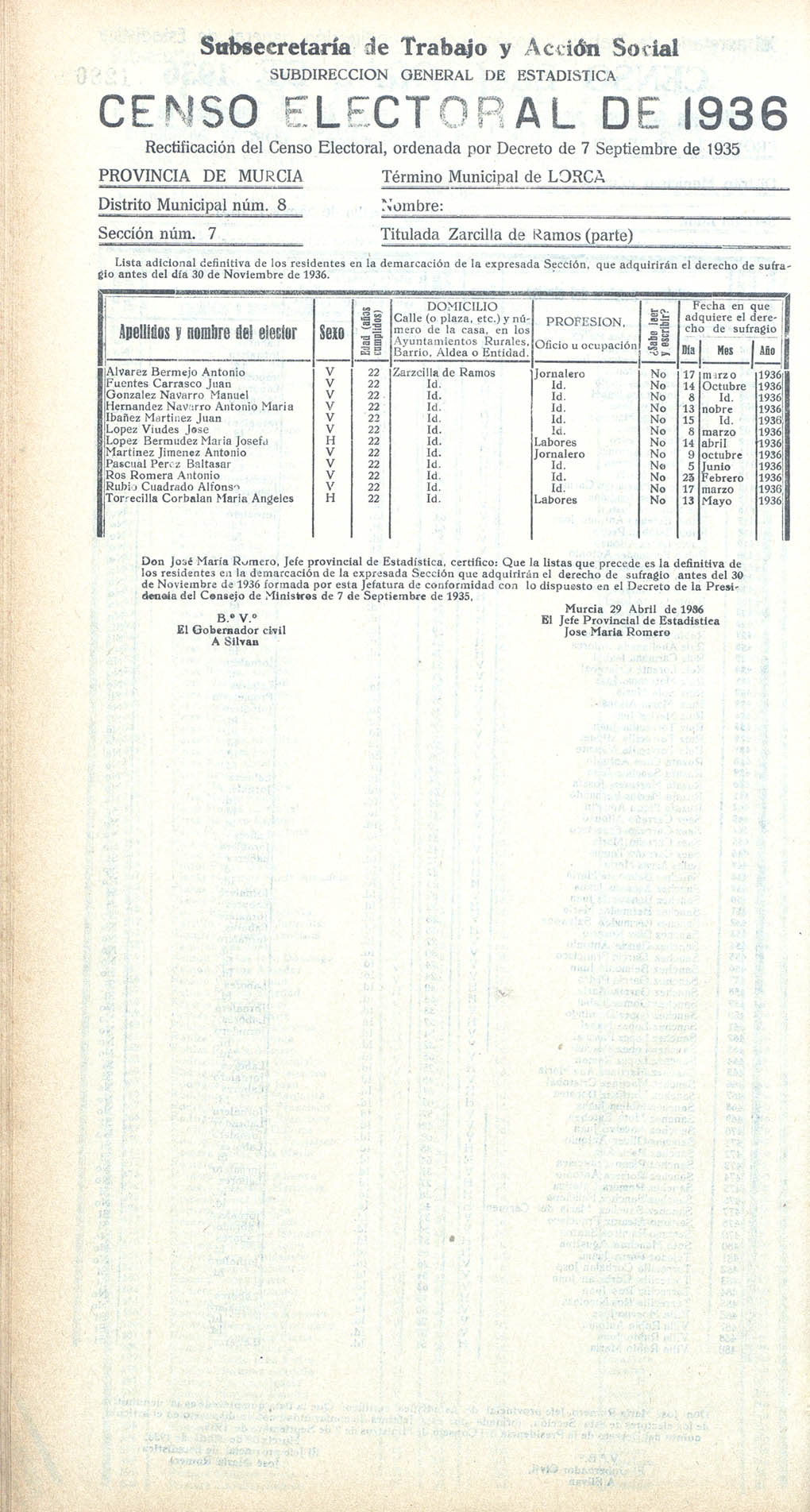 Censo Zarcilla de Ramos 1936. Nuevos Votantes
